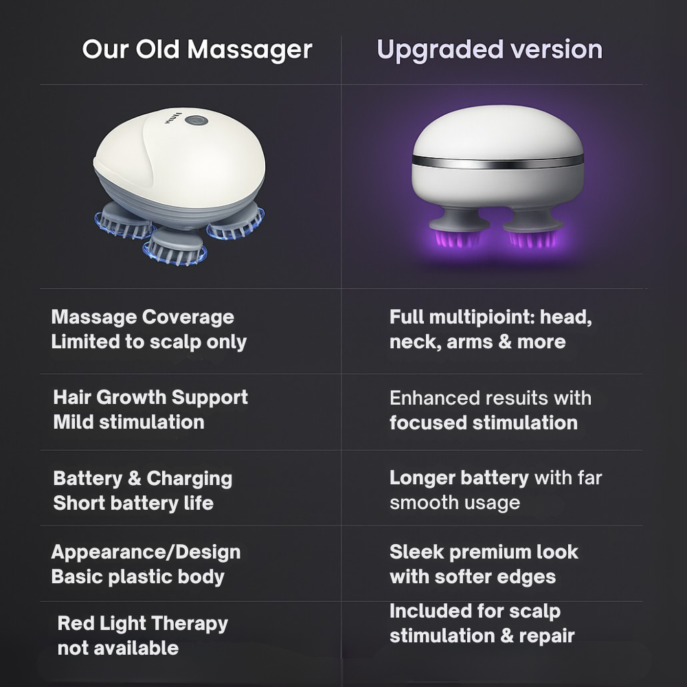 Hair Density and Growth-Stimulating Scalp Massager™ | 6 Months Warranty